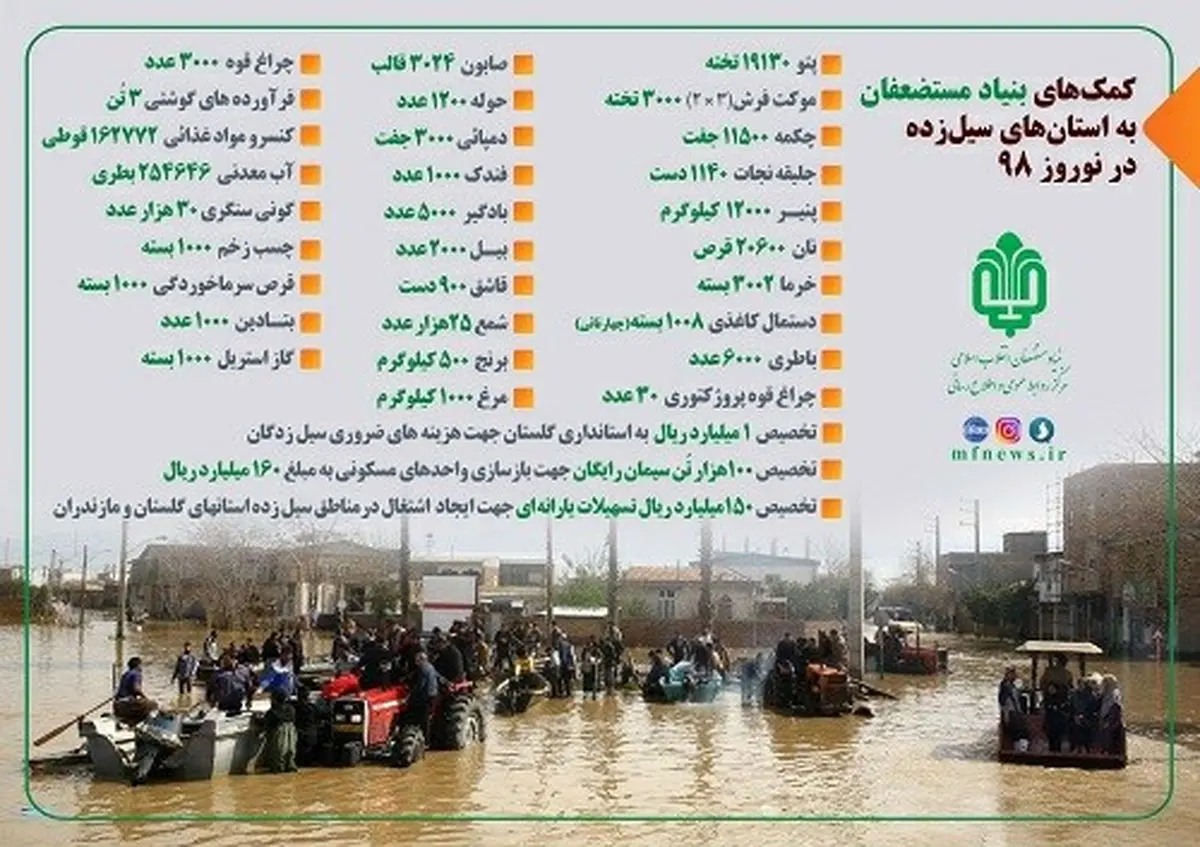 
سیمان بازسازی واحدهای مسکونی مناطق سیل زده به صورت رایگان تامین می شود
