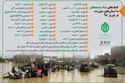 
سیمان بازسازی واحدهای مسکونی مناطق سیل زده به صورت رایگان تامین می شود
