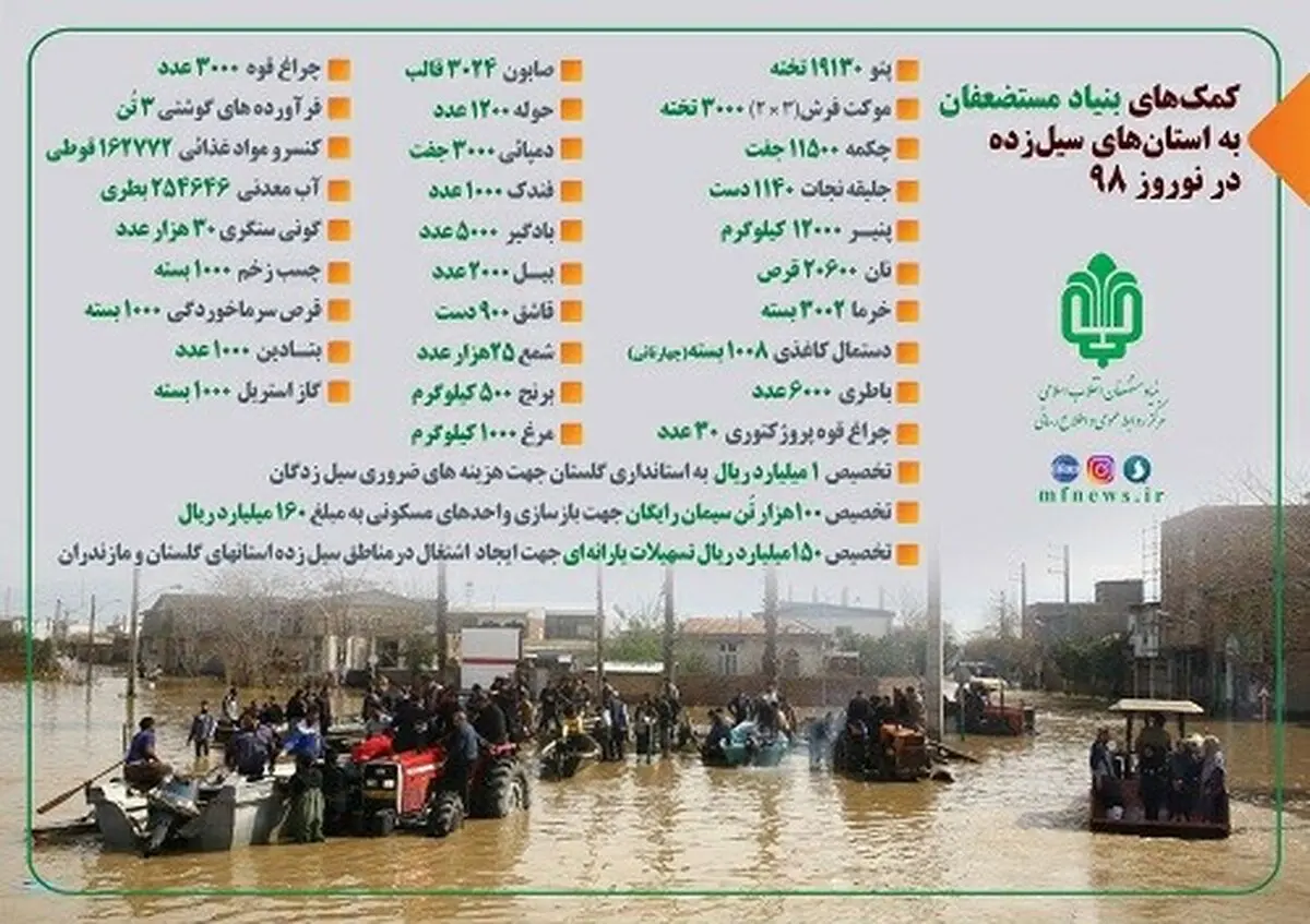 
سیمان بازسازی واحدهای مسکونی مناطق سیل زده به صورت رایگان تامین می شود
