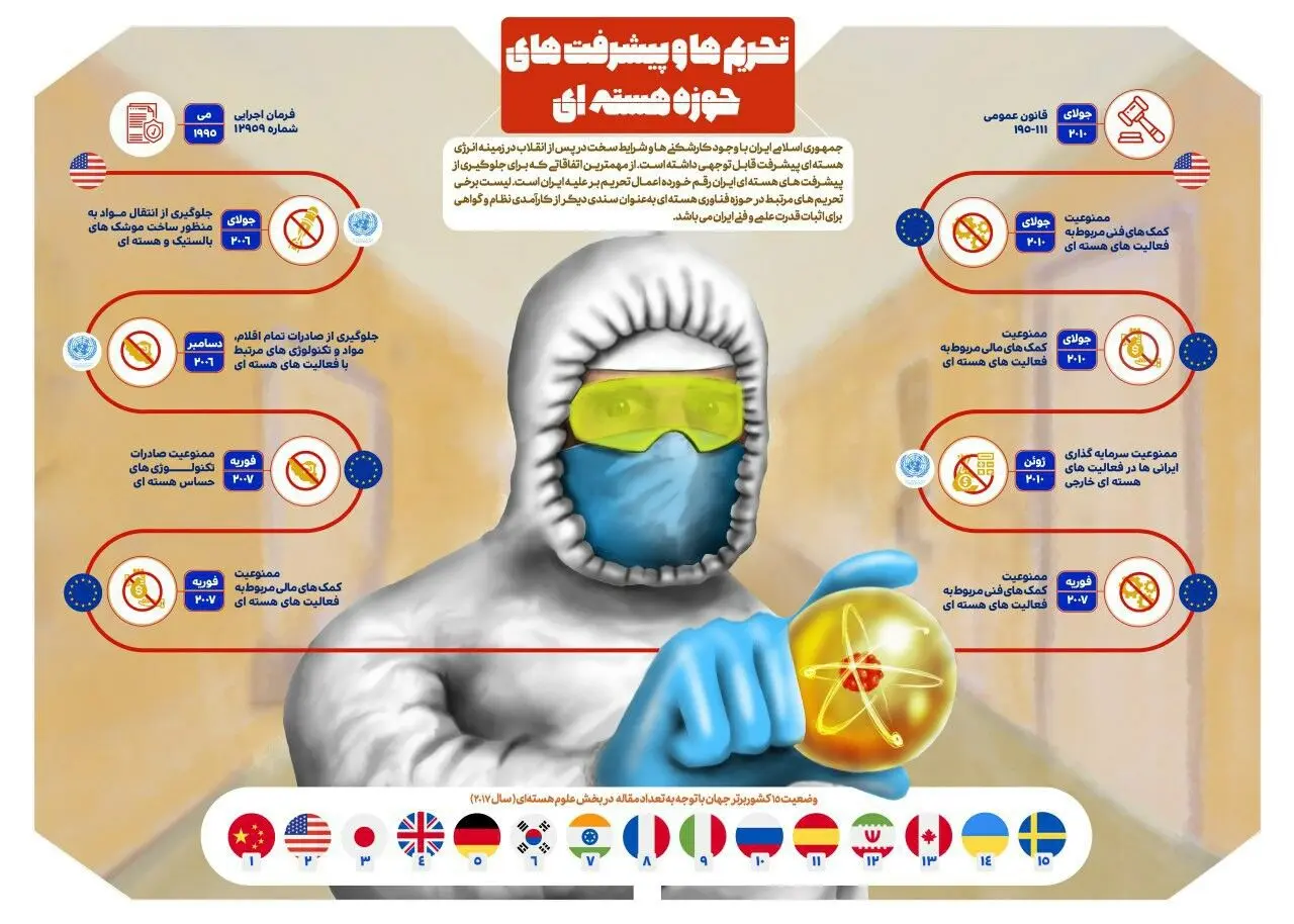 چهل سال انقلاب/ چهل سال افتخار