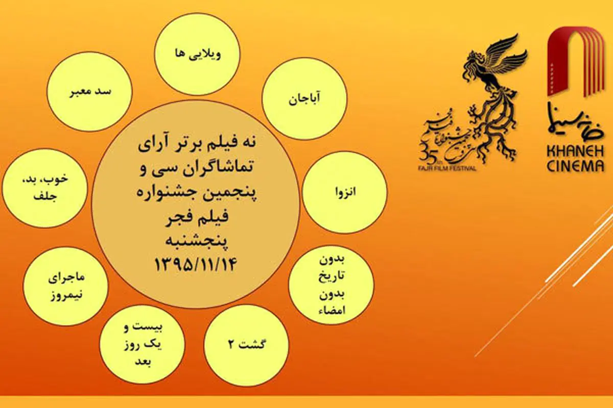 نتایج آرای مردمی روز چهارم جشنواره