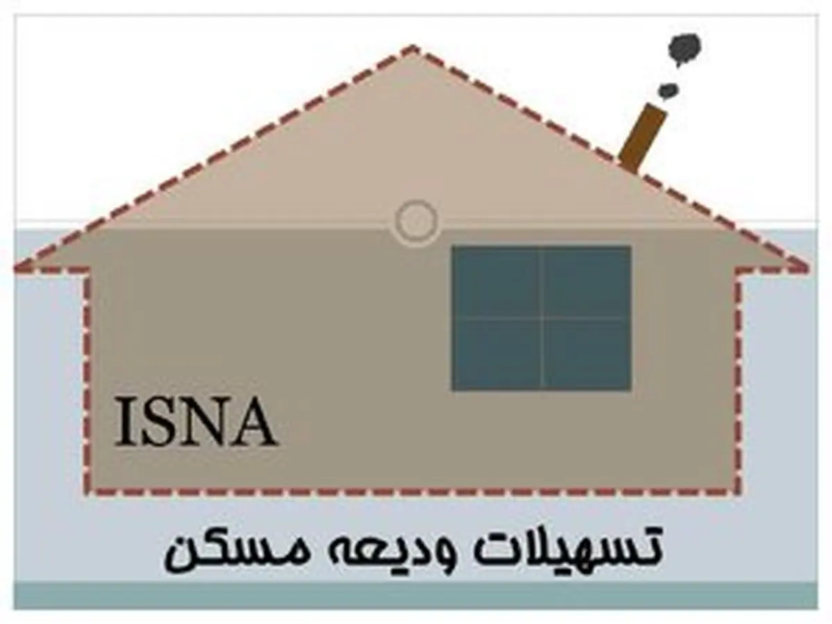 وام مستاجران تحت پوشش ۴۰۰ میلیون تومان شد
