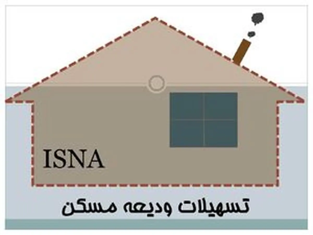 وام مستاجران تحت پوشش ۴۰۰ میلیون تومان شد
