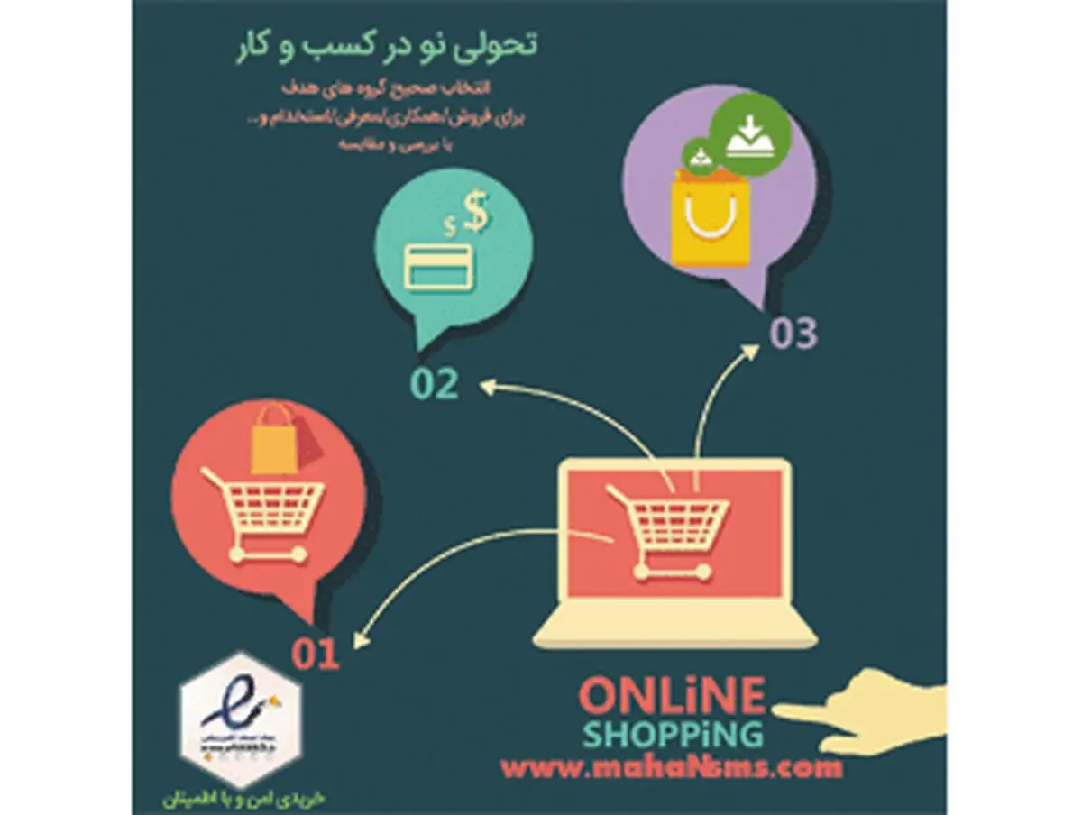 چگونه درآمد و فروش خود را چند برابر کنیم؟