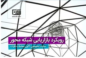 رویکرد شبکه محور با خدمات سایت تخصصی آگهی معاملات فلزات