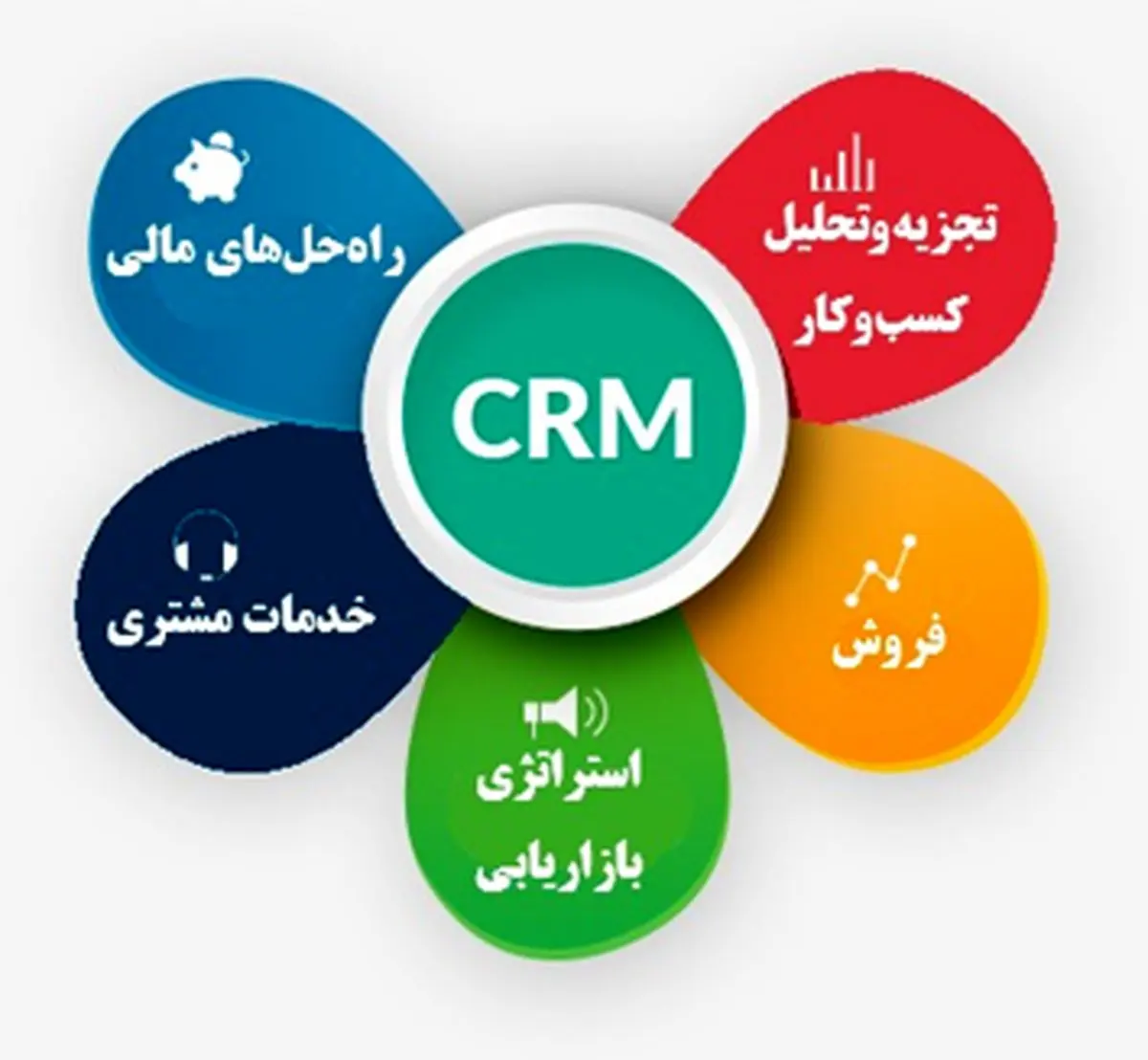 نکات انتخاب نرم افزار CRM: چگونه یک CRM درست را انتخاب کنیم؟