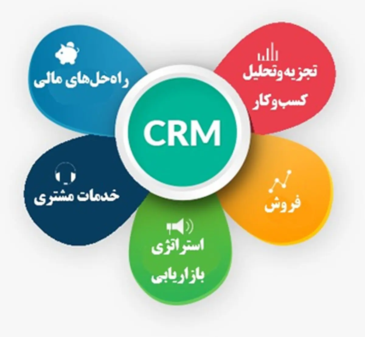 نکات انتخاب نرم افزار CRM: چگونه یک CRM درست را انتخاب کنیم؟