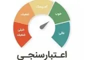 با این ۹ رفتار، اعتبار شخصیتی و مالی خود را افزایش دهید