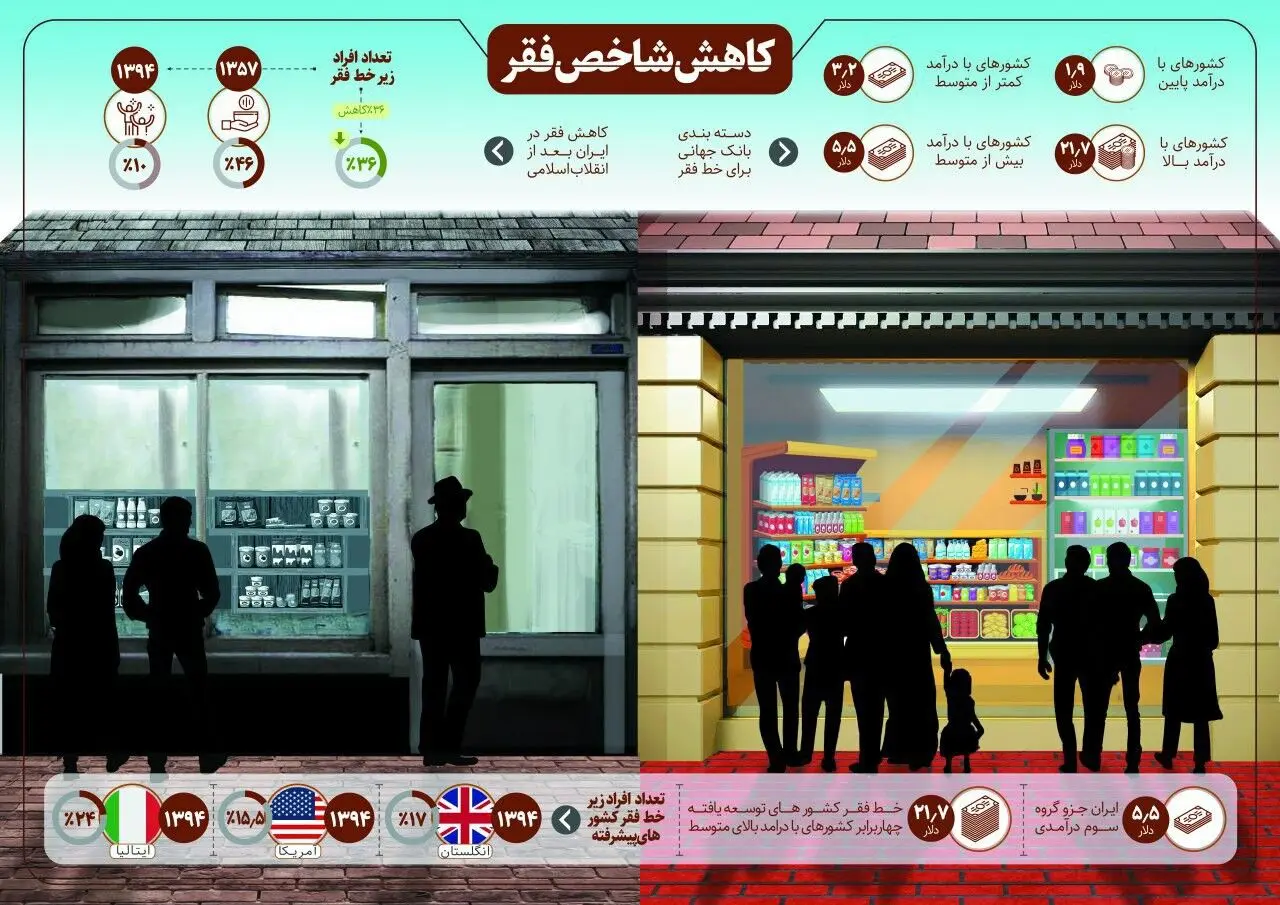 چهل سال انقلاب/ چهل سال افتخار