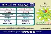 آخرین آمار «پویش ملی سلامت» 
