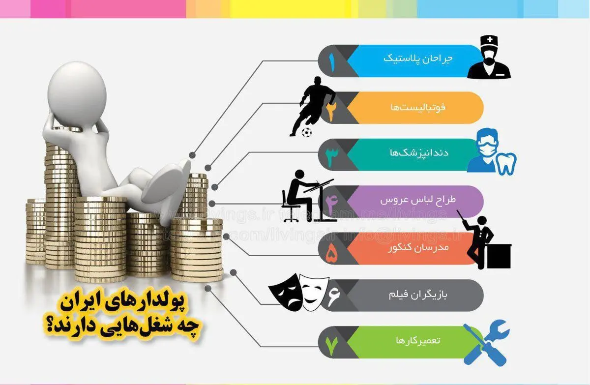 پولدارهای ایران چه شغلهایی دارند؟ +اینفوگرافیک