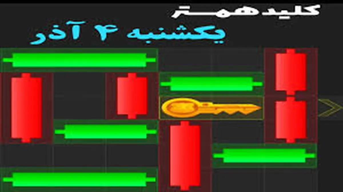 کلید همستر کامبت امروز یکشنبه ۴ آذر
