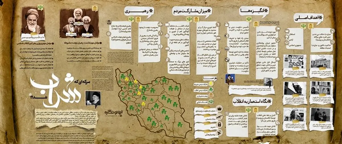 سرکه ای که شراب شد!+اینفوگرافی
