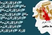 روز جهانی کارگر و ادعاهای دروغ تروریست‌ها