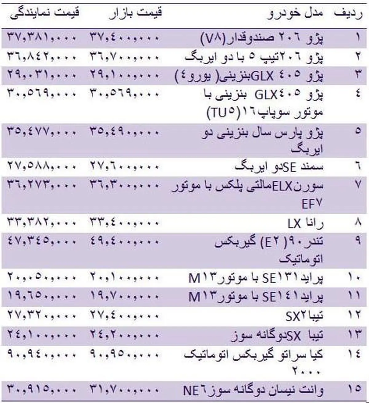 قیمت روز انواع خودروهای داخلی
