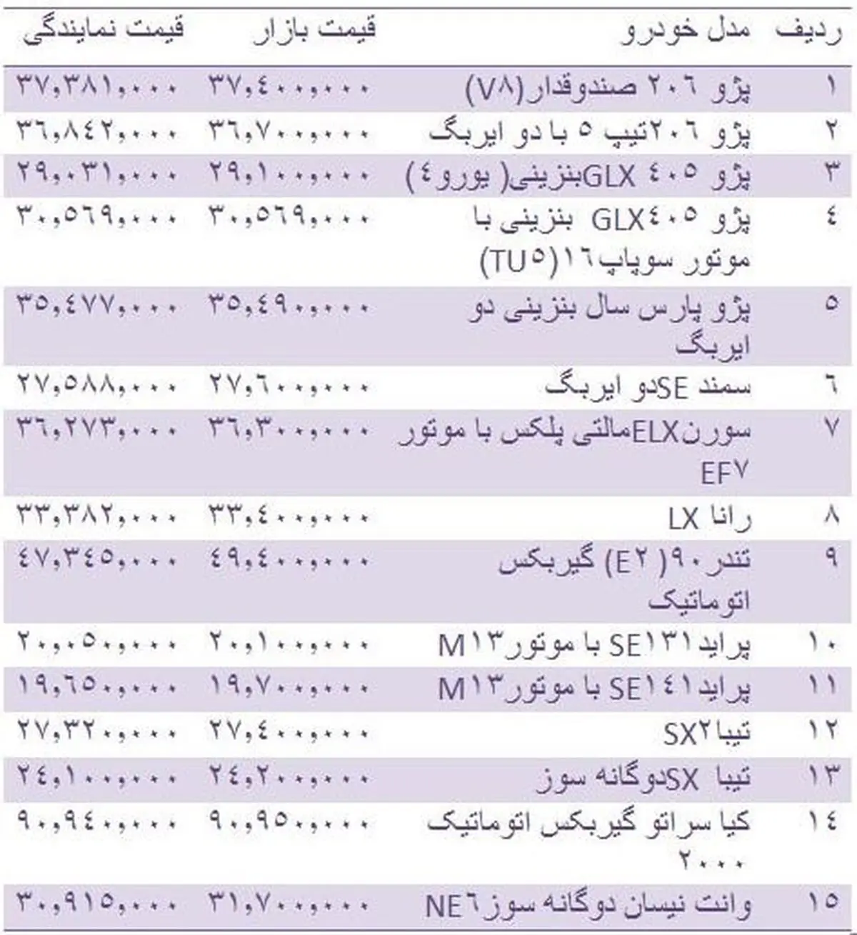قیمت روز انواع خودروهای داخلی 