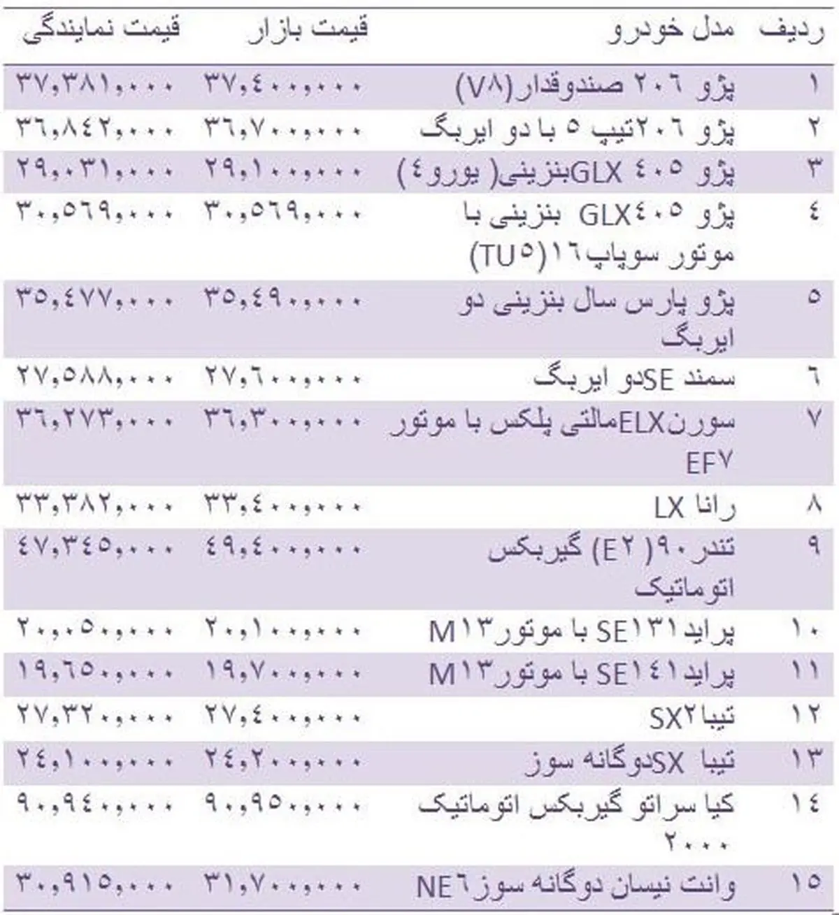قیمت روز انواع خودروهای داخلی 