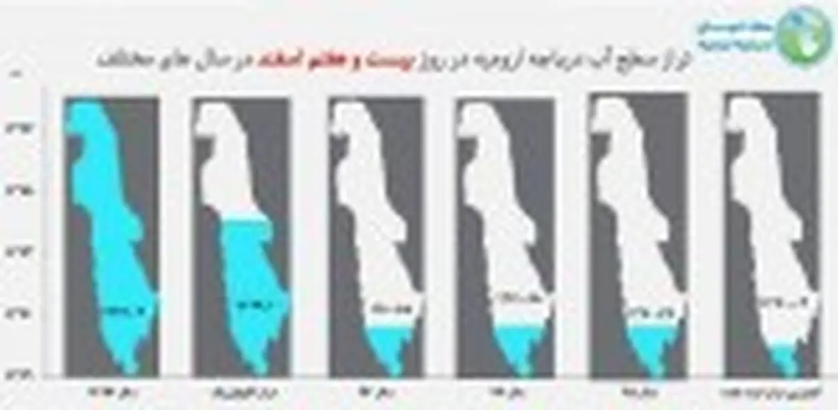  افزایش سطح آب دریاچه ارومیه