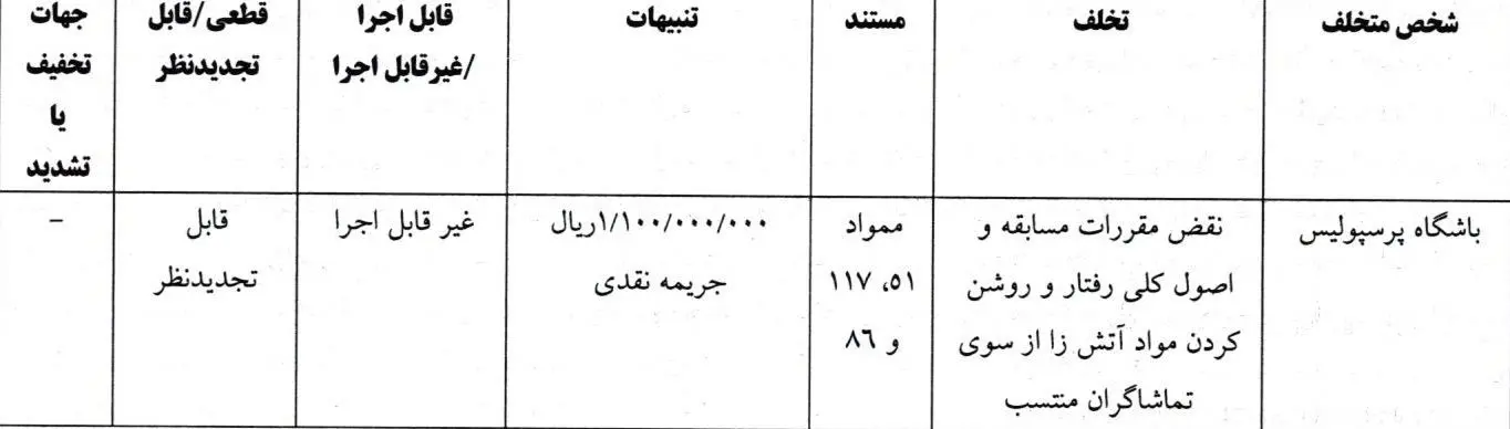 محکومیت پرسپولیس