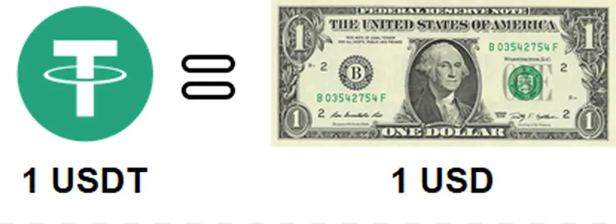 بررسی ویژه: آیا تتر جایگزین امن دلار است؟