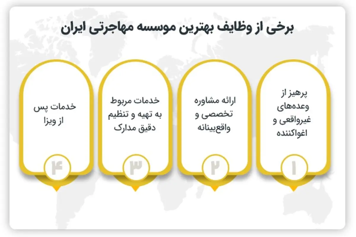 معرفی بهترین موسسه مهاجرتی در ایران