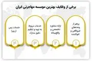 معرفی بهترین موسسه مهاجرتی در ایران