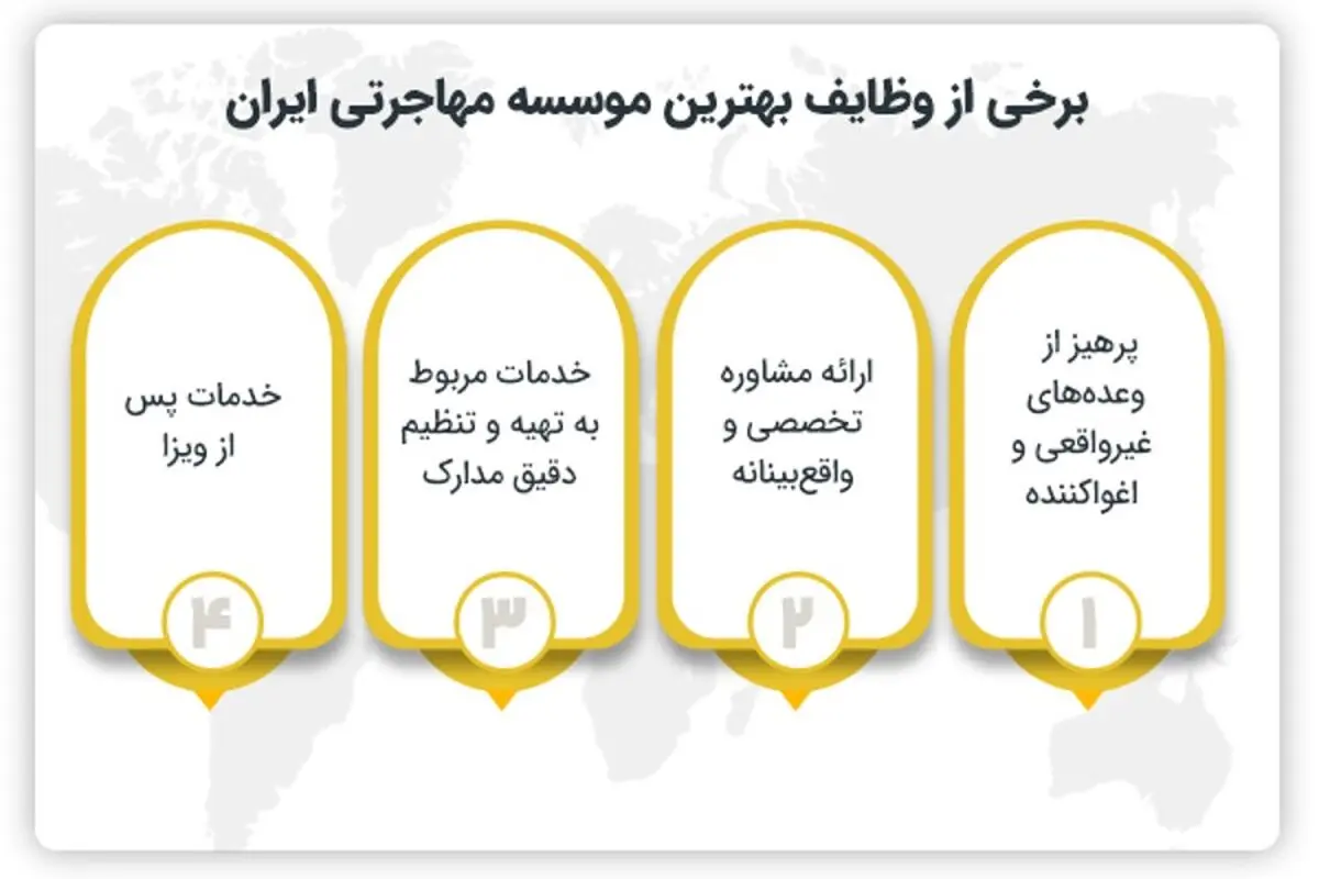 معرفی بهترین موسسه مهاجرتی در ایران