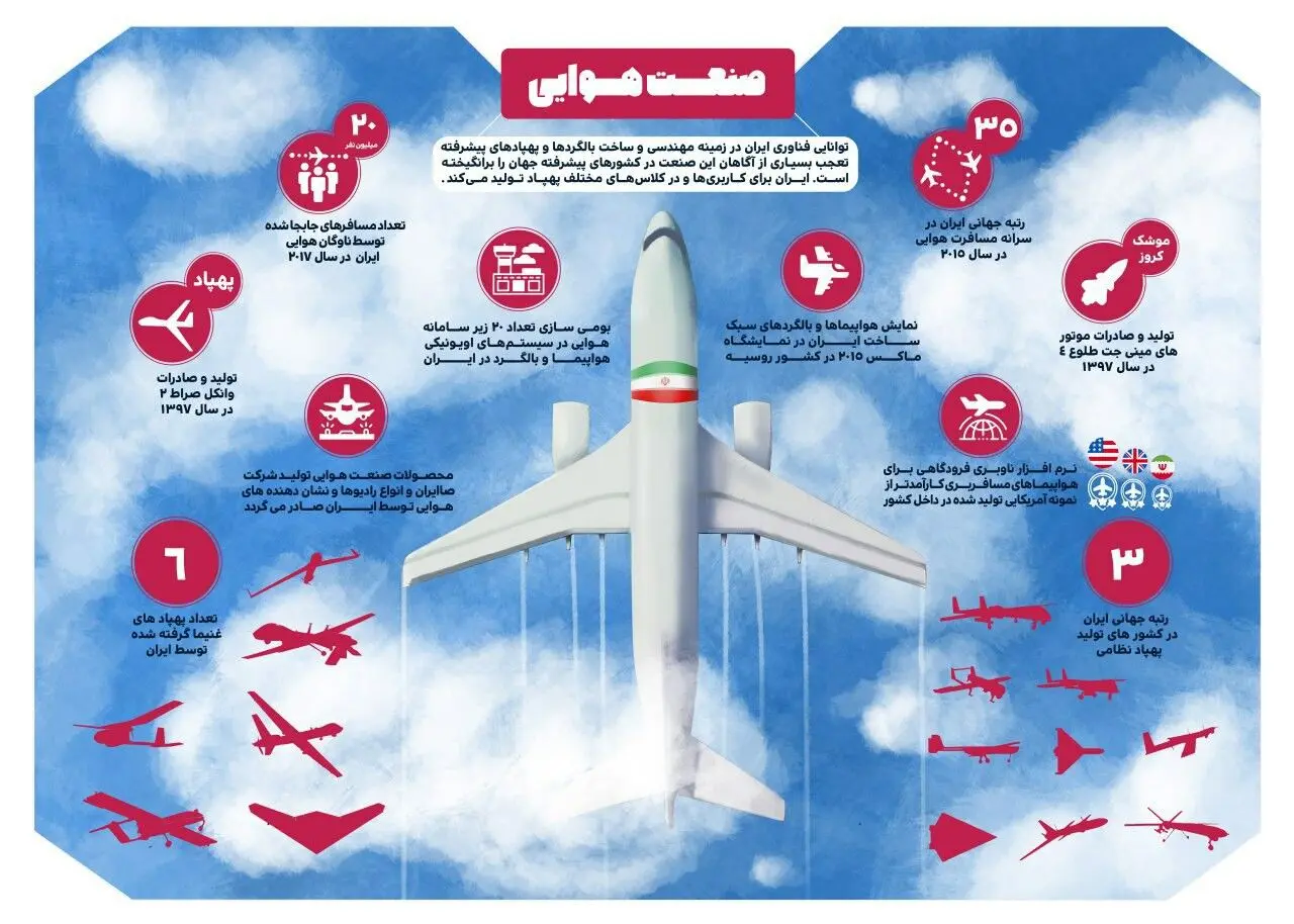 چهل سال انقلاب/ چهل سال افتخار