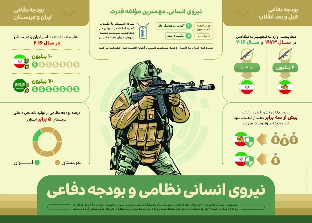 چهل سال انقلاب/ چهل سال افتخار