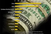 متولی مشخصی در بخش ارزی وجود ندارد