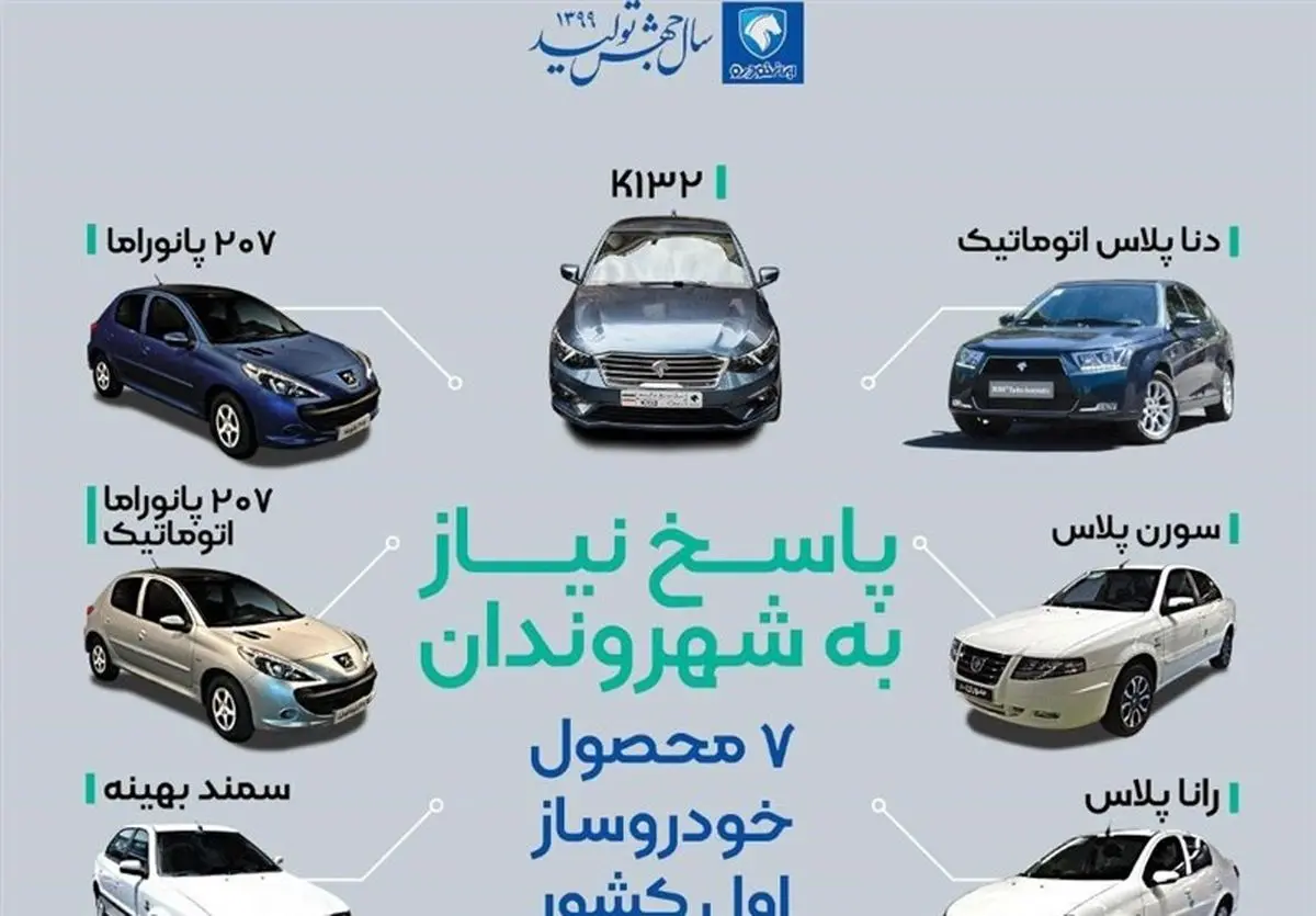 افزایش قیمت کارخانه ای دنا EF۷