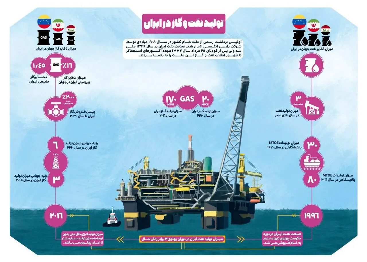 چهل سال انقلاب/ چهل سال افتخار