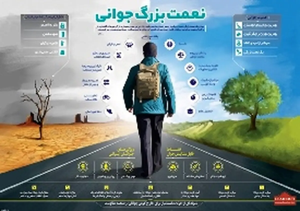 ویژگی های جوان انقلابی از دیدگاه مقام معظم رهبری+اینفوگرافی