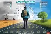 ویژگی های جوان انقلابی از دیدگاه مقام معظم رهبری+اینفوگرافی