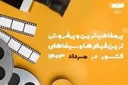 
پرمخاطب‌ترین سینماها و فیلم‌های کشور در مرداد ۱۴۰۳
