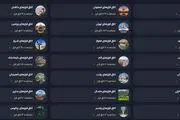 اتاق فرار بهترین سرگرمی جوانان امروزی ایران