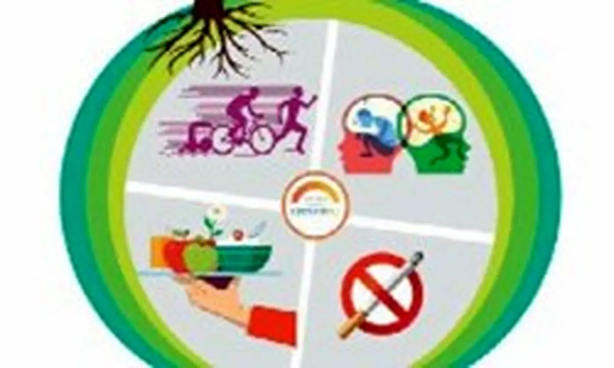 چقدر مراقب خودتان هستید؟