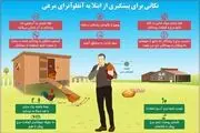 تکذیب شیوع 