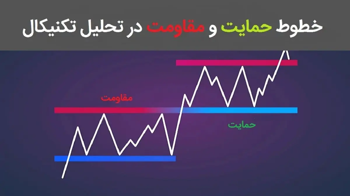 منظور از حمایت و مقاوت در بورس چیست؟