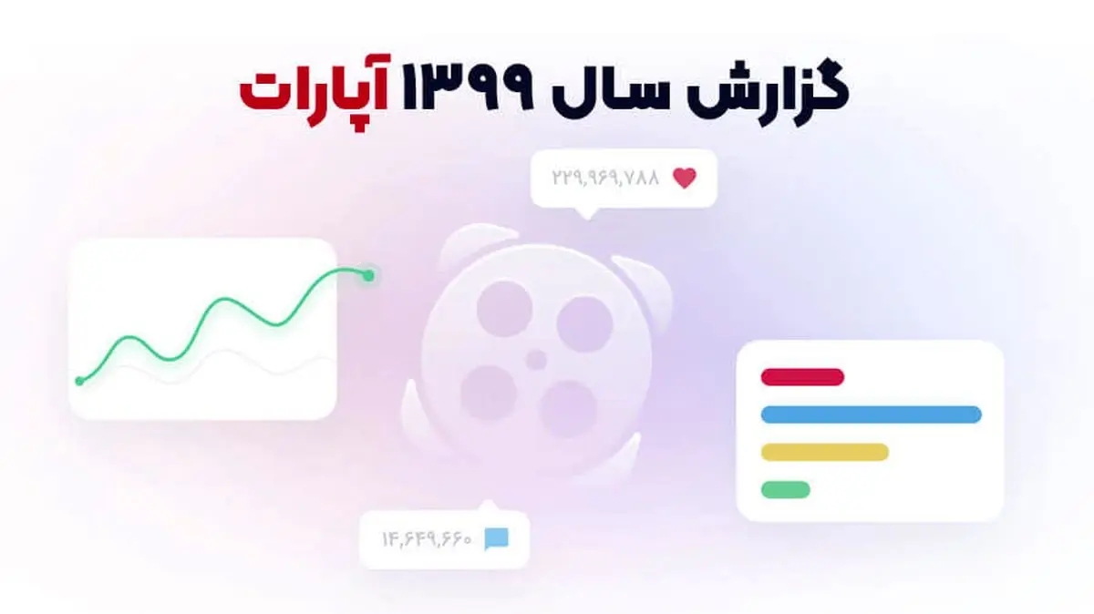 گزارش سالانه آپارات منتشر شد