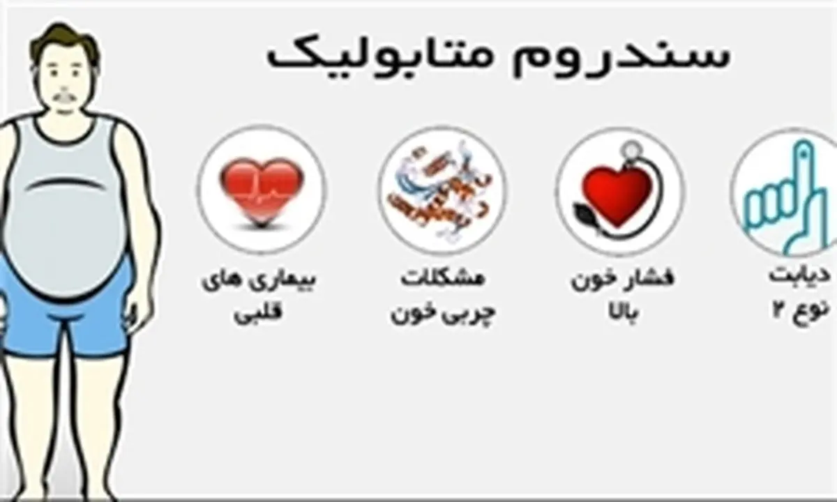 روش درمان سندرم متابولیک چیست؟