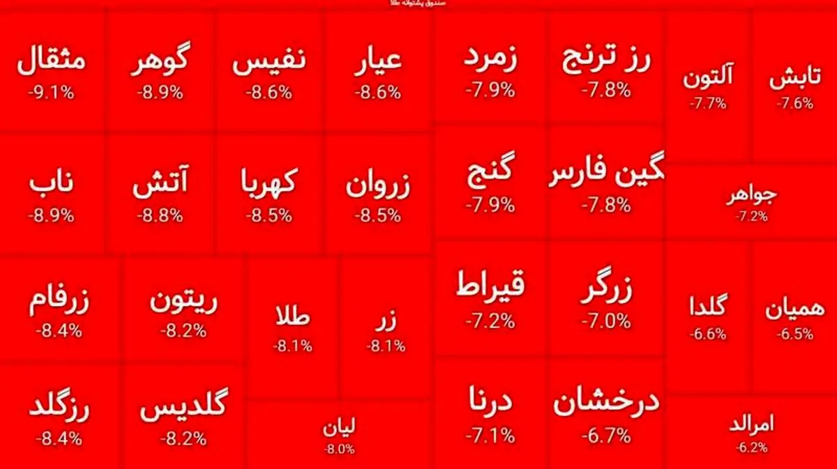 معاملات صندوق‌های طلا شکسته شد