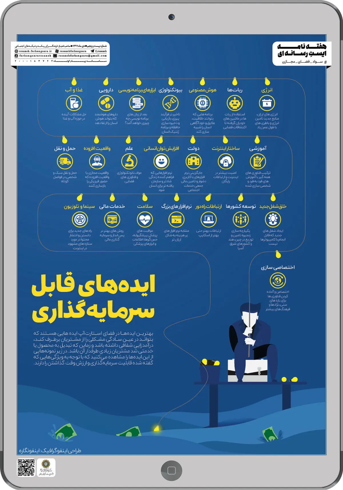 اینفوگرافیک ایده های قابل سرمایه گذاری