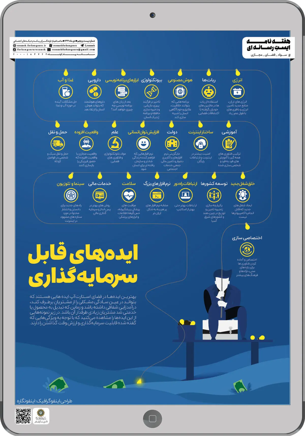 اینفوگرافیک ایده های قابل سرمایه گذاری
