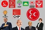 مهمترین رقیب اردوغان در انتخابات آتی ترکیه