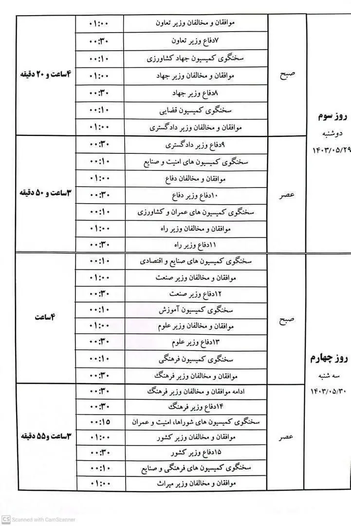 جزئیات زمان‌بندی رای اعتماد به وزرا / بررسی صلاحیت وزیر خارجه؛ عصر یکشنبه، وزیر کشور؛ عصر سه شنبه، رای گیری و شمارش آرا ؛ عصر چهارشنبه