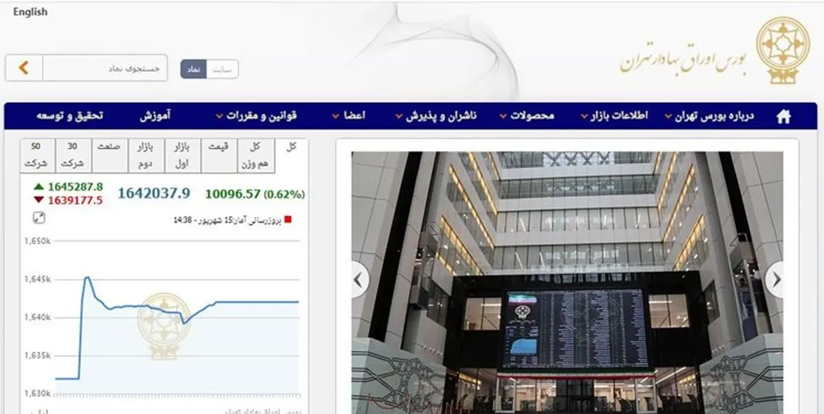 نامه سرگشاده‌ای درباره حال و هوای این روزهای بورس