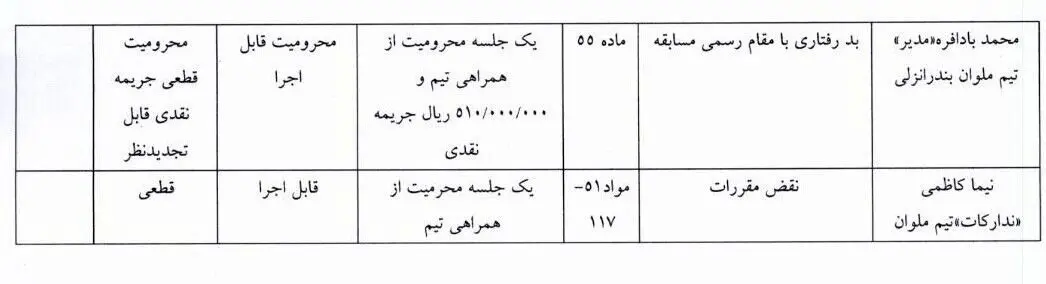 یک جلسه محرومیت تعلیقی برای مازیار زارع، ۲۱۱ میلیون تومان درآمدزایی برای کمیته انضباطی!