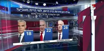 افزایش نفرت از نتانیاهو در سرزمین های اشغالی