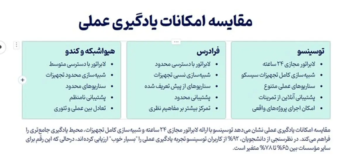 بهترین دوره های آموزش شبکه فارسی: بررسی و مقایسه جامع